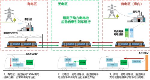 哪些科创成果赋能上海地铁高质量发展 上海轨道交通科技创新大会顺利召开