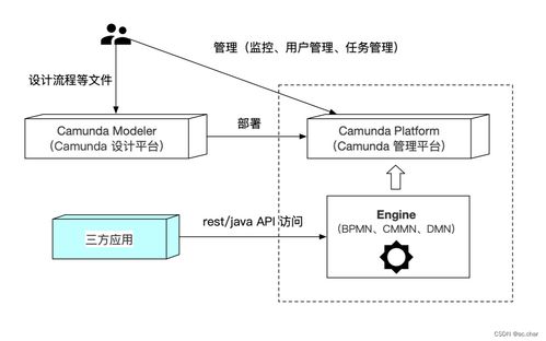 有哪些开源通用流程引擎