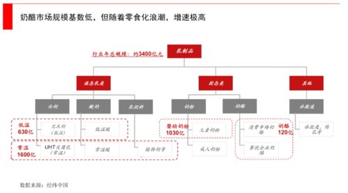 从产品 营销 渠道到供应链,新消费品如何打赢注意力争夺战