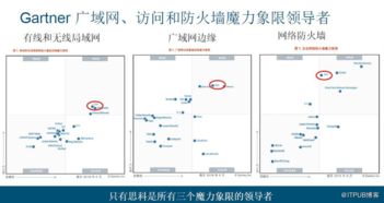 当安全遇上sd wan 会碰撞出怎样的火花