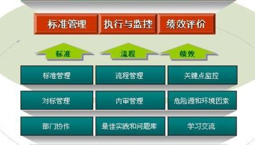 软件系统评价标准 csdn